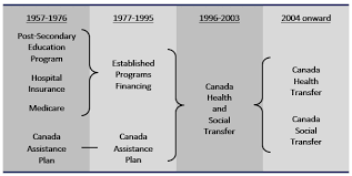 نتیجه جستجوی لغت [established] در گوگل