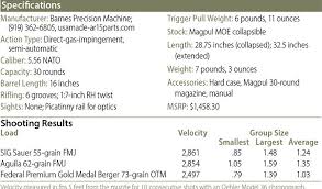 the captains journal thoughts on barrel twist bullet