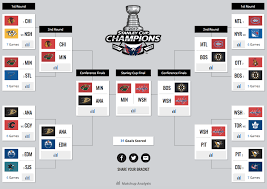 Sportsnets Analytics Experts Share Their Stanley Cup