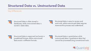 Unstructured data, by contrast, is raw and unorganized. Structured Vs Unstructured Data Everything Businesses Need To Know To Effectively Manage And Interpret Data Quantzig Business Wire
