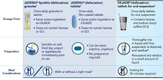 Jadenu Deferasirox Dosing Administration Hcp