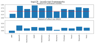 This could be the only web page dedicated to explaining the meaning of amp (amp acronym/abbreviation/slang word). Correlation Between Core Web Vitals And Amp The Amp Blog