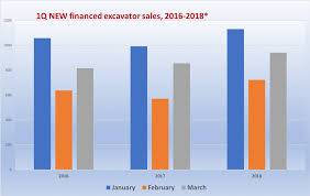 1q 2018 New And Used Excavator Sales