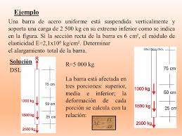 El módulo de elasticidad es una constante. Elasticidad De Materiales Solidos Pagina 2 Monografias Com