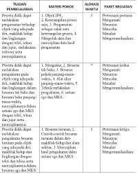 Silabus merupakan seperangkat rencana dan pengaturan tentang kegiatan pembelajaran, pengelolaan kelas, dan penilaian hasil belajar. 2