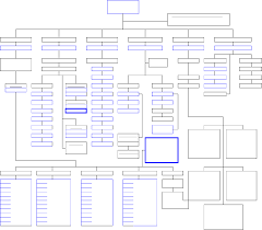 Blank Organizational Chart Anderson Police Department Free