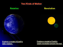 Our Solar System The Sun Observe The Sun At Different Wavelengths Of The Em Spectrum Ppt Download Choose from a wide range of similar scenes. our solar system the sun observe the