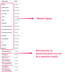 Machine Learning On Machines Building A Model To Evaluate Cpu Performance Machine Learning Machine Learning Tutorial Machine Learning Book