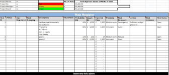 Creating a project risk register template helps you identify any when using a risk register template excel, the first thing to do is to think about the risks so you can identify them. Format Of Risk Register Template Risk Management Lessons Learned Project Risk Management