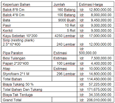 Gaji Karyawan Walet Cahunit Com