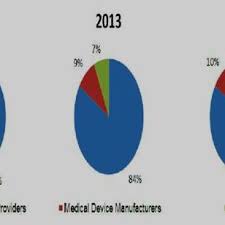 This picture is the market trend analysis of kian contract sdn bhd about a near year and we can learn this company's procurement cycle and. Pdf Procurement Performance And Supplier Management Measurement Issues A Case Of Malaysian Private Company