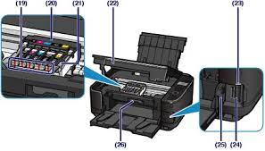 Original canon druckkopf für canon pixma mg5250 mg5350 … um zu prüfen ob der drucker (mainboard) oder der druckkopf defekt ist, bitte folgendes vor der. Https Files Canon Europe Com Files Soft39450 Manual Canonmg5200de Pdf
