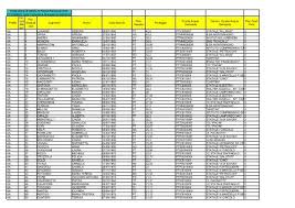 Chi può fare domanda per l'aggiornamento graduatorie ata terza fascia. Personale Ata Terza Fascia Graduatoria Definitiva Istituto