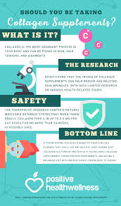 Maybe you would like to learn more about one of these? Should You Be Taking Collagen Supplements Positive Health Wellness Infographic Taking Collagen Collagen Supplements Collagen Benefits