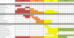 Payroll Management Gantt Chart For Payroll Management System