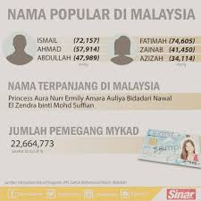 Namun yang jadi pertanyaan, apakah kampung ini berdiri di atas jalan tol? Ismail Fatimah Nama Paling Popular Saya Orang Merlimau Facebook