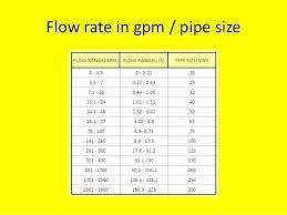 chilled water pipe size flow chart bedowntowndaytona com