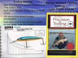 Precision Trolling Charts