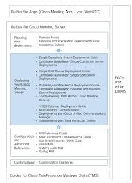 Cisco webex may collect meeting usage data and personal information, such as your email address, from your computer or device.•thigh fps video share for meeting breakouts. Cisco Meeting Server Cisco Meeting Server Release 2 1 With Cisco Unified Communications Manager Deployment Guide November 08 Pdf Free Download