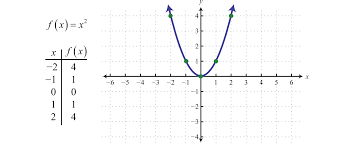 We did not find results for: Quadratic Functions And Their Graphs