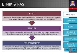 Hubungan Etnik Konsep Asas