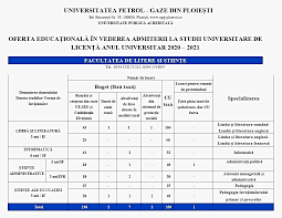 Subiecte și tot ce trebuie să știi despre admiterea la facultatea de litere. Facultatea De Litere Èi ÈtiinÈe Din Universitatea Petrol Gaze Din PloieÈti AsigurÄ O OfertÄ EducaÈionalÄ DiversÄ GraÈie Celor 7 SpecializÄri De LicenÈÄ Mediasud