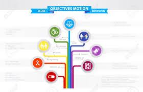 Infographics On The Goals Of The Lgbt Movement Razvtvlennaya