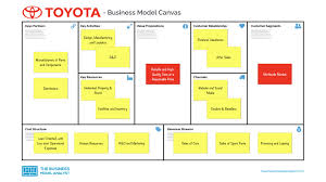 Showroom, sales office, reception area, car maintenance garage, and spaces for 100. Toyota Business Model