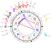 Astrology And Natal Chart Of Tyga Born On 1989 11 19