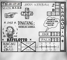 Prediksi Togel Cambodia Pools 26 Juli 2020 Sydney Permainan Angka Binatang