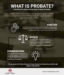 Maybe you would like to learn more about one of these? 18 Law Probate Ideas Probate Law Litigation