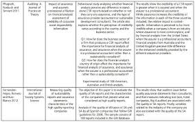 The big 4 accounting firms refer to the four largest in world today both in terms of revenues and employees. Sustainability Assurance A Literature Review Cairn International Edition