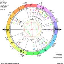 natal chart report