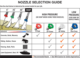 58 accurate pressure washer orifice size chart