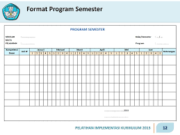 Berkas contoh format prota (program tahunan) dan promes (program semester) untuk ma (madrasah aliyah) kurikulum 2013. Penyusunan Program Tahunan Dan Program Semester Ppt Download