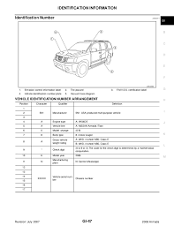 The video above shows how to replace blown fuses in the interior fuse box of your 2009 nissan armada in addition to the fuse panel diagram location. Tl 5551 2009 Nissan Armada Wiring Diagram Body Electrical And Control System Wiring Diagram