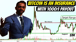 The bitcoin market is constantly changing. Is Now A Good Time To Buy Bitcoin Or Wait For A Crash Honest Opinion Youtube