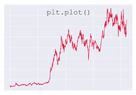 how to make a matplotlib line chart sharp sight