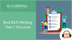 In fact, i have met very few students who wrote a band 9 this is good news for us because it means we can follow the same structure every time. Learn The Best Structure For You General Task 1 Letter Ieltspodcast