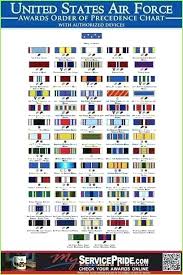 Detailed Coast Guard Medals Chart Coast Guard Medals Chart