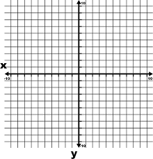 10 To 10 Coordinate Grid With Axes And Increments Labeled By 10s And Grid Lines Shown Printable Graph Paper Coordinate Grid Graphing