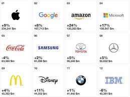 You can find one from forbes here: Samsung Ranked World S Sixth Most Valuable Brand And Number One From Asia Followed By Toyota Branding In Asia Magazine