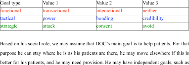 Well the three types of health goals is setting goals. Types Of Goals Functional Strategic And Tactical Download Table