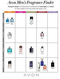 Pin By Sue Medina On Avon Fragrance Finder Avon