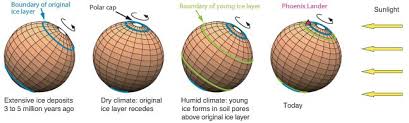 Created by mat la menace | updated 3/25/2021. No 25 2007 New Theory Explains Ice Dynamics On Mars