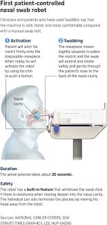 Robot That Conducts Swab Tests For Covid 19 Is Safe Faster And More Comfortable For Patients Regional Health System