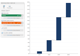 Using A Waterfall Chart Data Visualizations