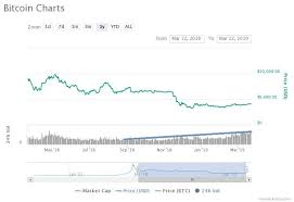 Online exchange rate calculator between btc & bch. Teens Into Bitcoin Prediction 10 000 Celerity Shipping