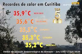 El calor es energía, mientras que la temperatura es una medida de ella. Curitiba Tem Segundo Dia Mais Quente Da Historia E Outras 21 Cidades Batem Recorde De Calor No Parana Banda B