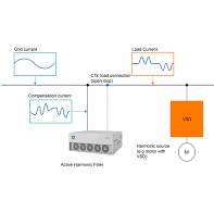 Active Harmonic Filter Manufacturer Australia Quality Energy